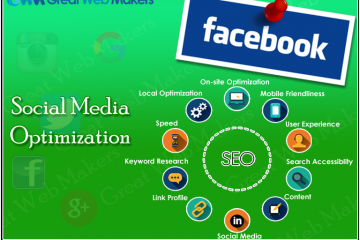 Social Media Marketing, Social Media Marketing Agency, Social-Media marketing Company Florida