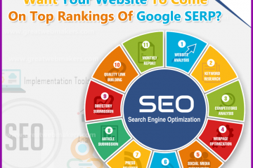 Best SEO services in Florida, Miami SEO Company, best SEO agency Florida