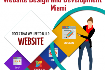 Website Design and Development Miami
