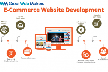 E-Commerce Website Development FL
