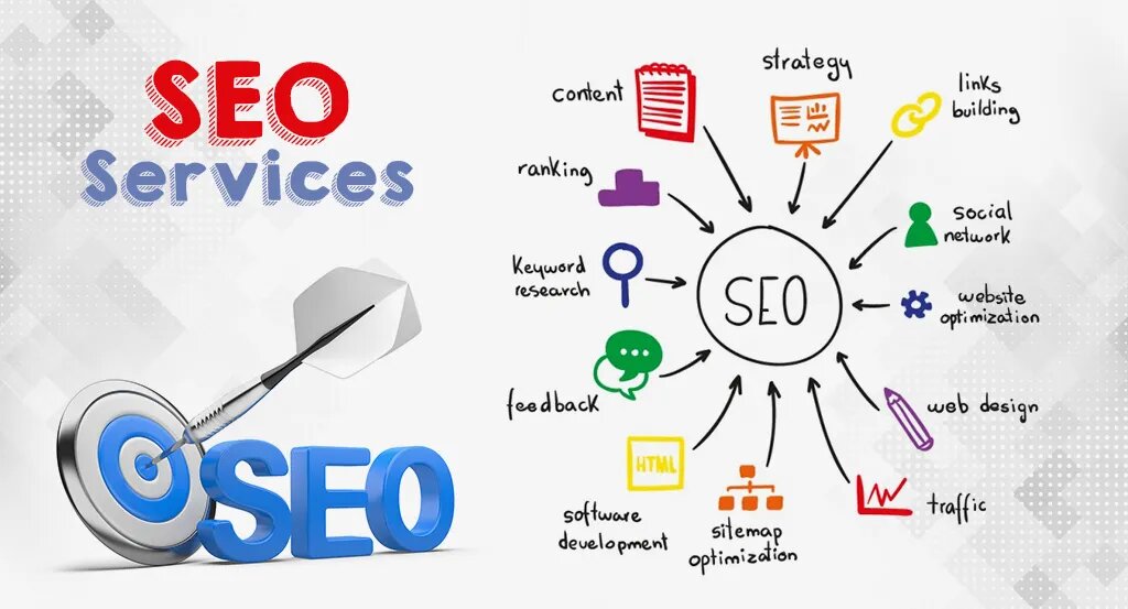Best SEO Services in Florida